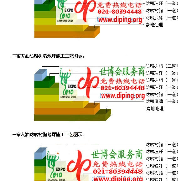 淮安FRP玻璃钢防腐地坪产品图3
