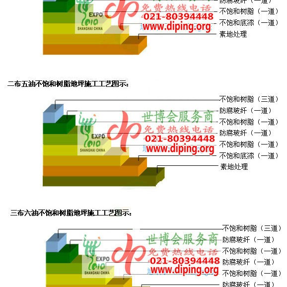 淮安不饱和树脂地坪，不饱和树脂防腐地坪,防腐蚀地坪施工厂家产品图2